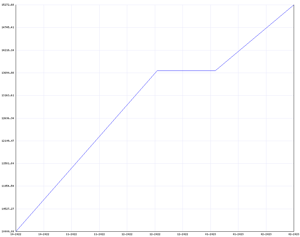 backtest_equity_curve